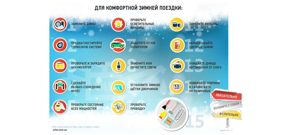 Повна або часткова діагностика авто? Що вигідніше?